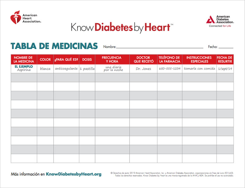 Tabla De Medicinas (Medicine Chart Spanish Version)