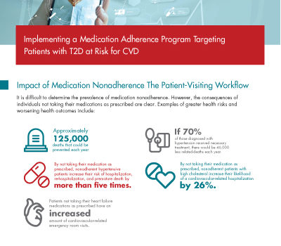 Implementing a Medication Adherence Program Targeting Patients with T2D at Risk for CVD