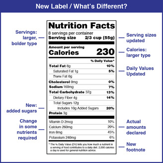 Sample nutritional label to reference with the accompanying text