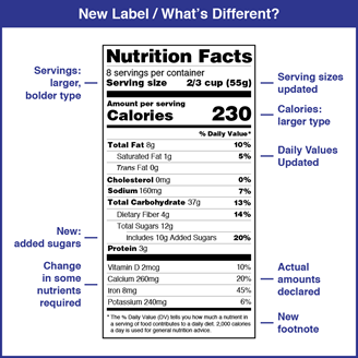 What to Know About Sugars on the Nutrition Facts Label – Food Insight