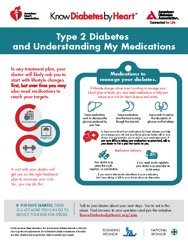 Resources for My Patients - Know Diabetes by Heart