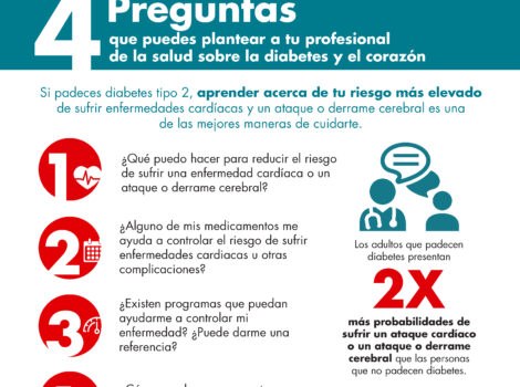 4 Questions to ask your Doctor Spanish Poster