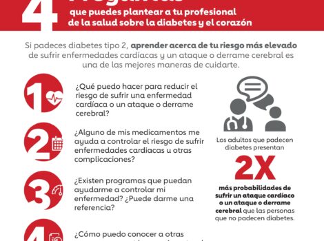 4 Questions to ask your Doctor Spanish Poster