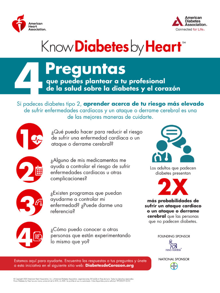 4 Questions to ask your Doctor Spanish Poster 