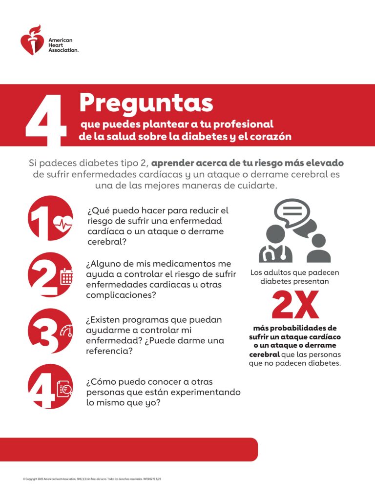 4 Questions to ask your Doctor Spanish Poster 